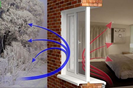 photo de l'unité en verre multifonctionnelle