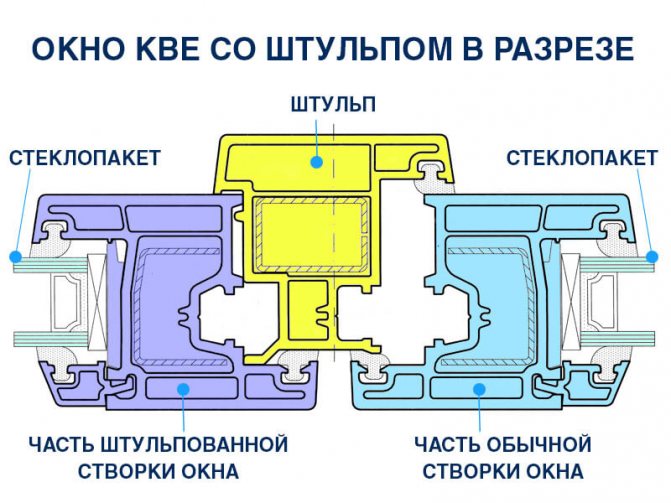image d'une fenêtre avec un stulp dans une section