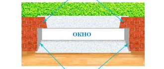 photo du quartier de la fenêtre