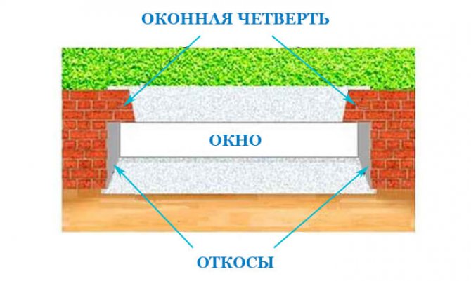 photo du quartier de la fenêtre