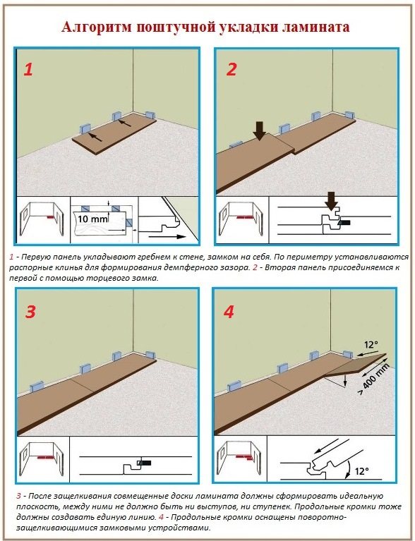 image des caractéristiques de style