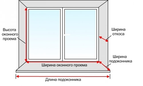 photo de prise de mesures