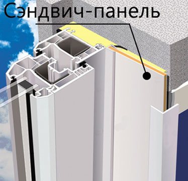 image d'un panneau sandwich