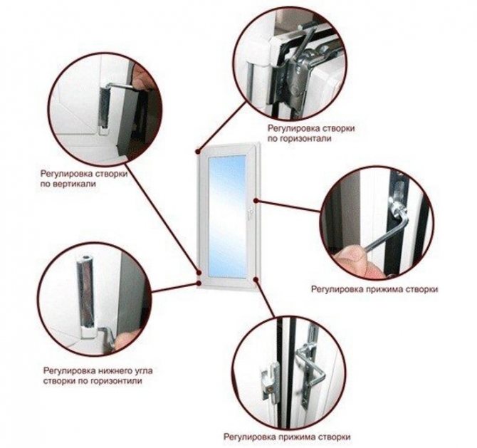 image de la position schématique des points d'accord de la fenêtre