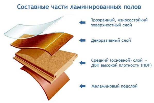 image des composants de revêtement de sol stratifié