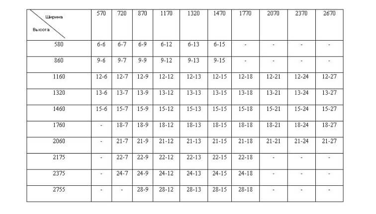 tableau illustrant les tailles de fenêtres recommandées