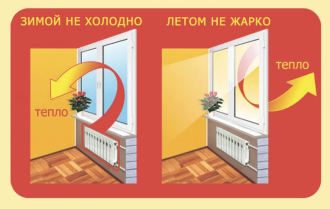 image de film thermique pour fenêtres