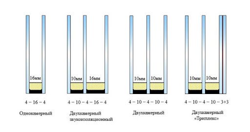 image de l'épaisseur de l'unité de verre