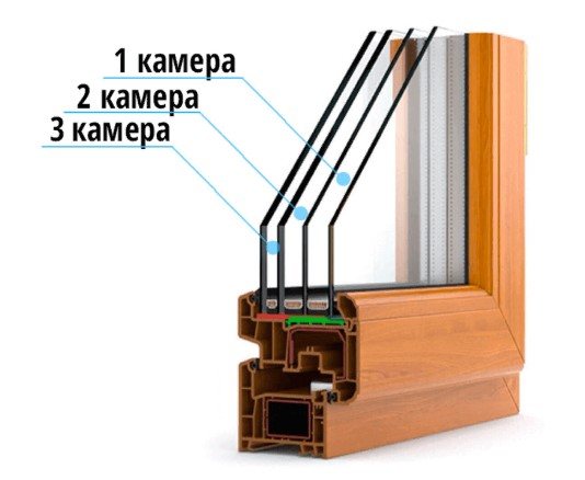 photo de la fenêtre à double vitrage à trois chambres