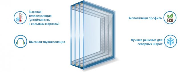 photo de triple vitrage