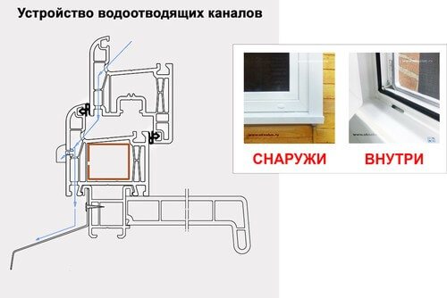 image d'un canal de drainage