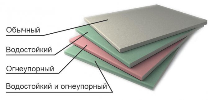 photos de types de cloisons sèches