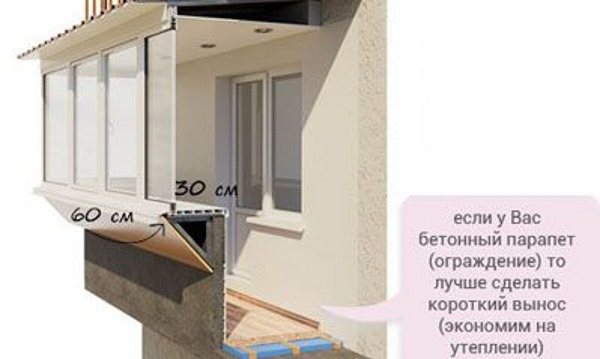 photos à emporter balcon