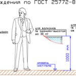 photo de la hauteur de la balustrade du balcon