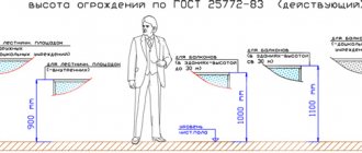 photo de la hauteur de la balustrade du balcon