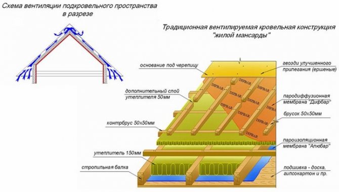 Argile expansée comme revues d'isolation de sol. Propriétés de l'argile expansée comme isolant