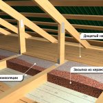 Argile expansée dans le bain autour du tuyau