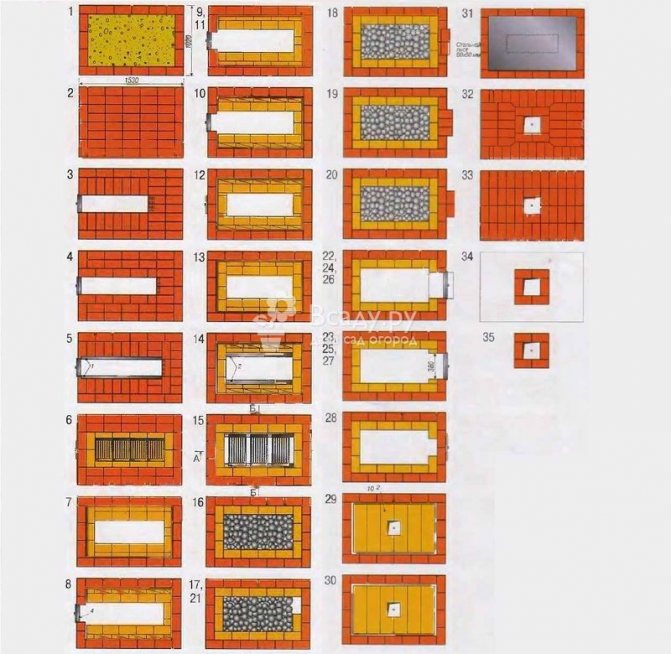 Fours en briques pour un bain - dessins avec commandes