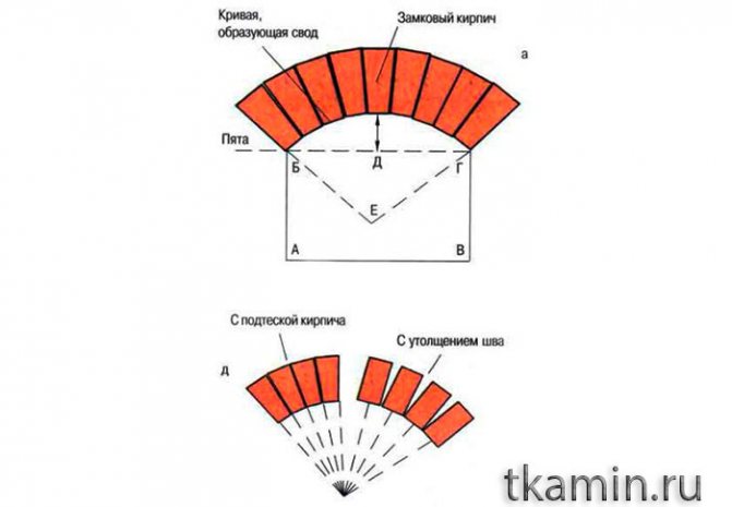 cours de pose de cheminée