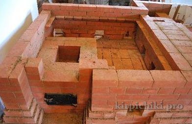 Maçonnerie de poêle russe - conception