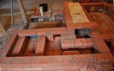 Maçonnerie de poêle russe - collecteur préfabriqué