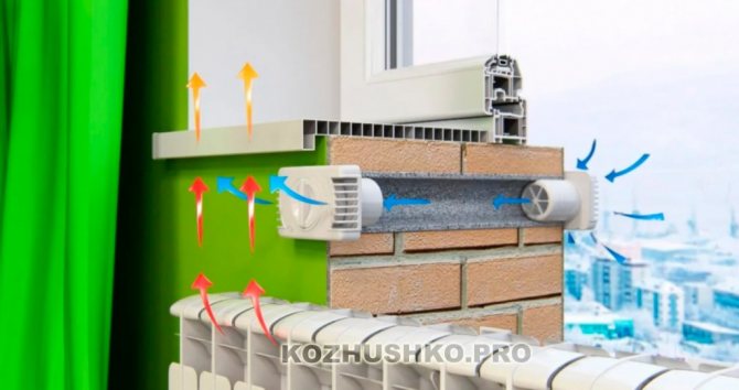 Vanne de fenêtre pour la ventilation d'alimentation