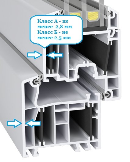 classe de profilés de fenêtre en PVC