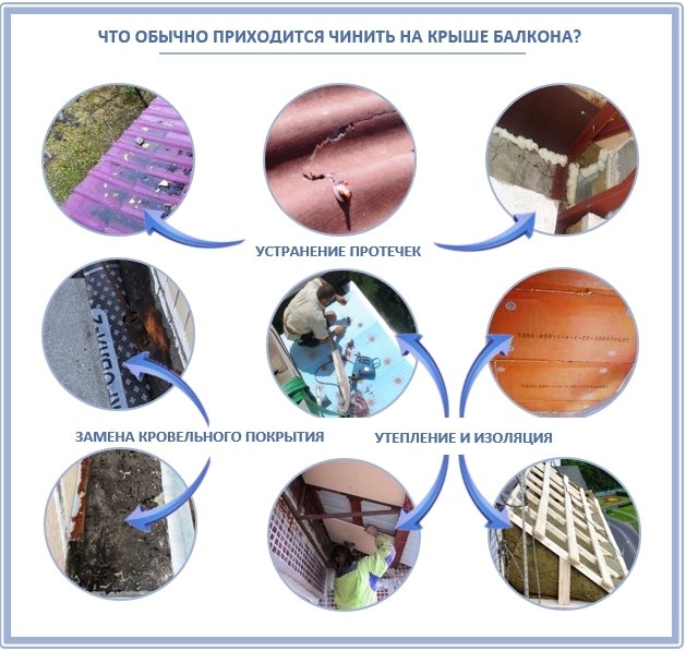 Quand est-ce qu'un toit de balcon est rénové?