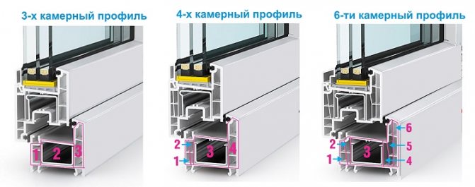 nombre de chambres profilées pvc