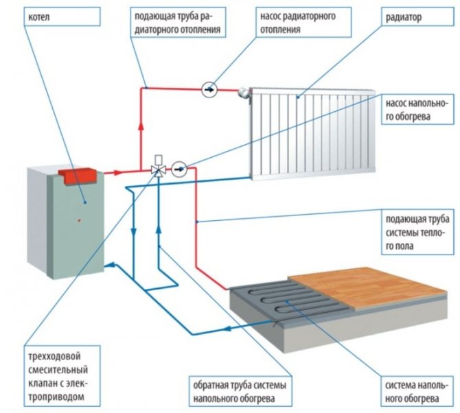 système de chauffage combiné d'une maison privée