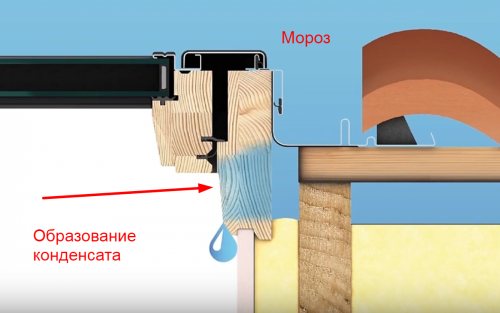 Condensation des lucarnes