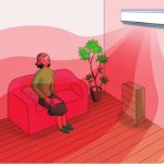 Le climatiseur chauffe la pièce