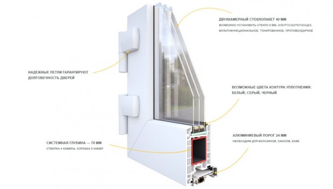 La construction de la porte du balcon en ligne horizontale.