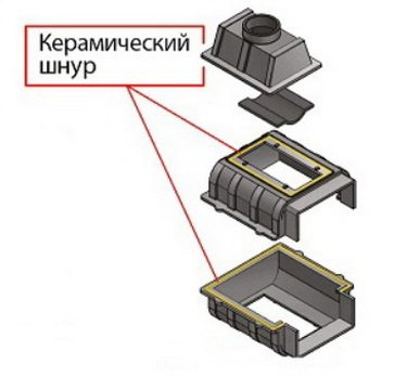 conception de poêle de sauna
