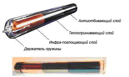 Conception et avantages des capteurs solaires sous vide