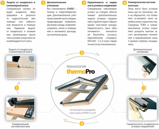 Construction de puits de lumière