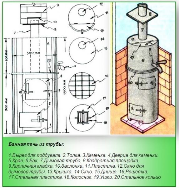 La conception du poêle pour un bain à partir d'un tuyau: schéma et dimensions
