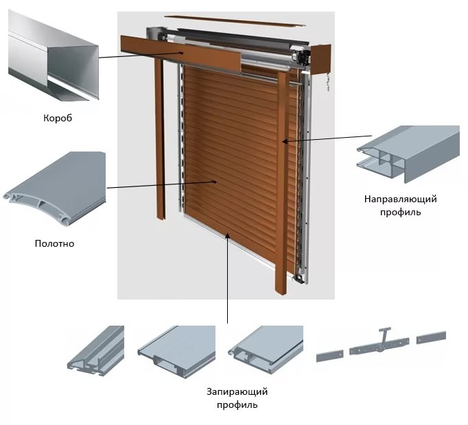 Construction de systèmes de volets roulants pour fenêtres