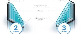 Construction d'unité en verre