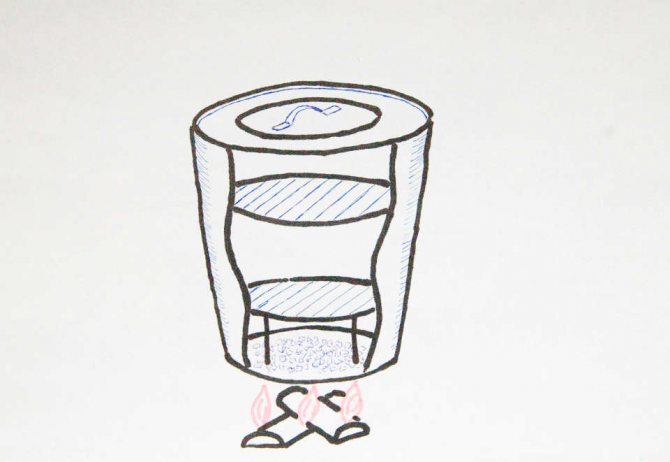 Smokehouse à partir d'un diagramme de seau