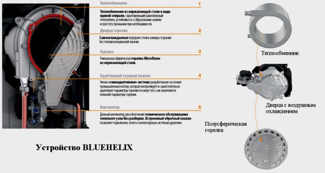 chaudière ferroli (interrupteur principal)