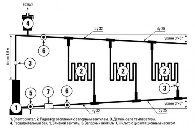 chaudiere galan a acheter