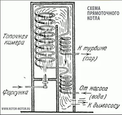 chaudière à combustible solide