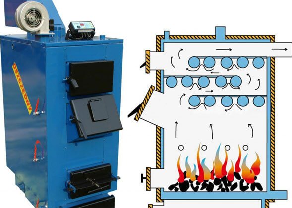 chaudière de chauffage au charbon