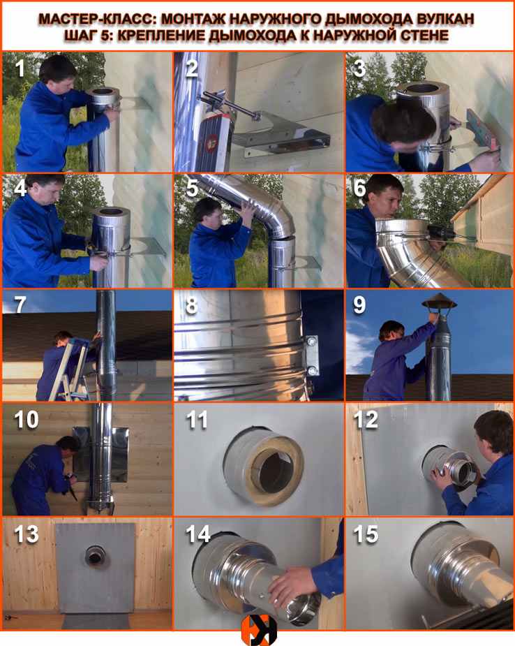 Fixation de la cheminée à un mur extérieur