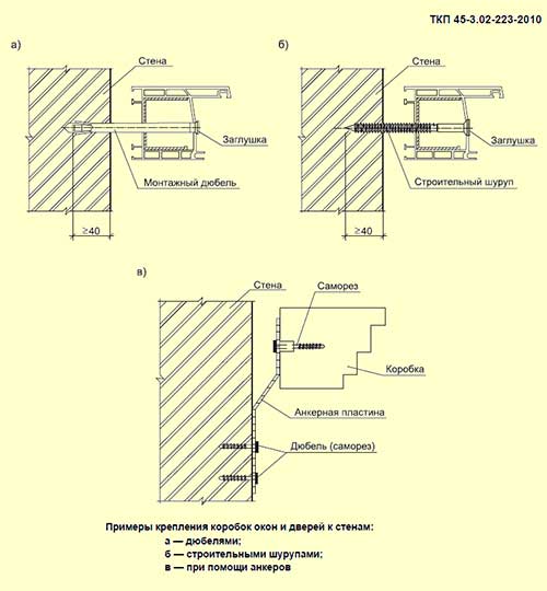 Fixation du cadre de la fenêtre en plastique au mur