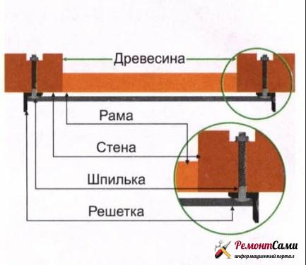 Fixation des grilles avec des épingles