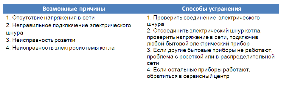 acheter une chaudière diesel par kitura