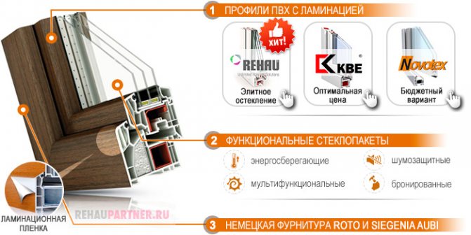 Lamination des fenêtres