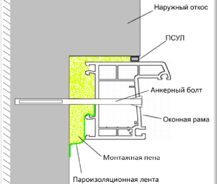 Ruban PSUL et son application